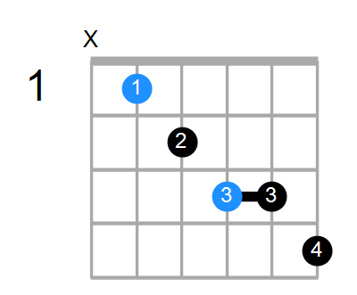 A#7b5 Chord